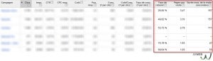 Taux de rebond dans Adwords