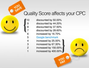 impact quality score sur cpc adwords