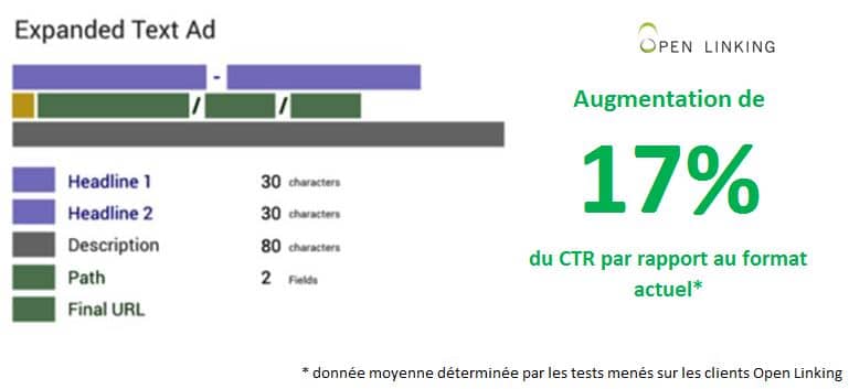 expanded text ads adwords