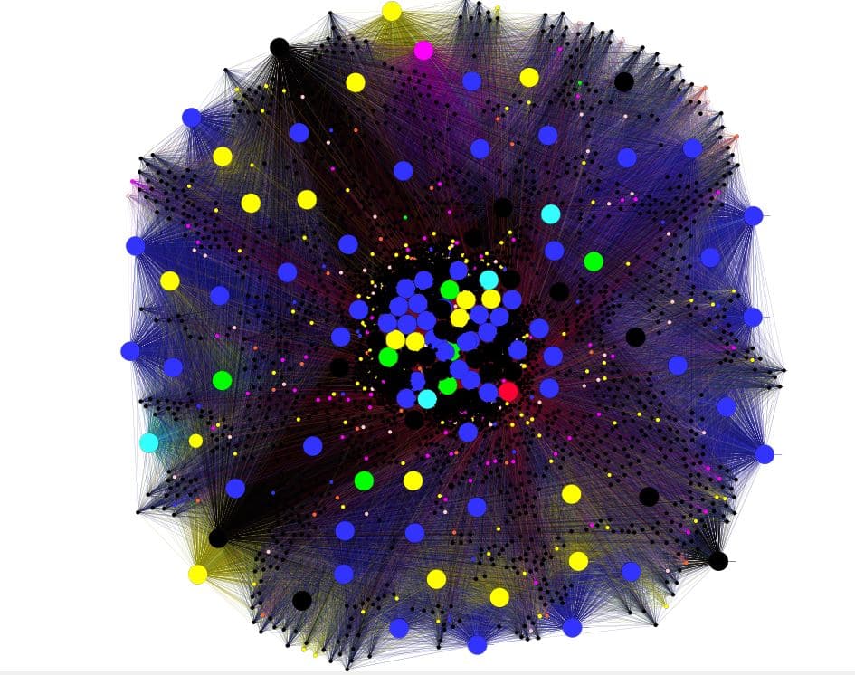 gephi - visualisation seo