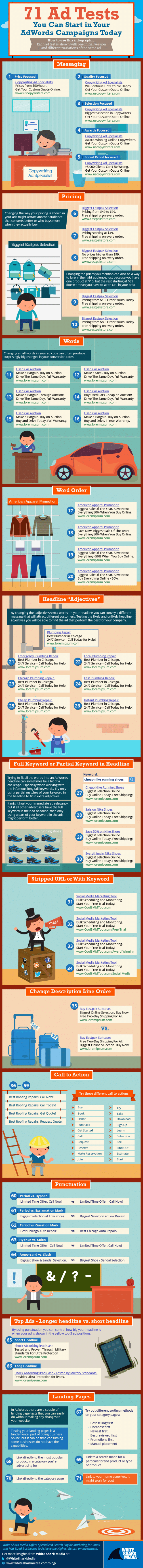 71 Tests Adwords