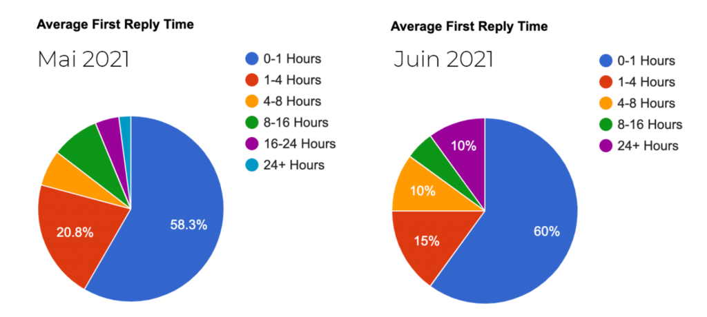 04-Avis-easyhoster-temps-de-reponse-support-technique