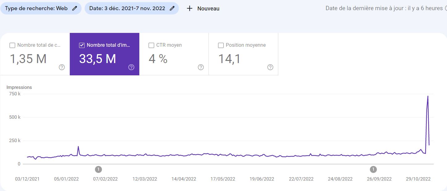 pic d'impression