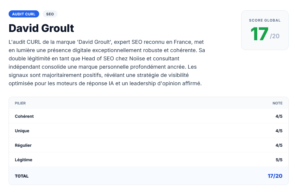 CURL pour mesurer la perception d'une marque dans les IA