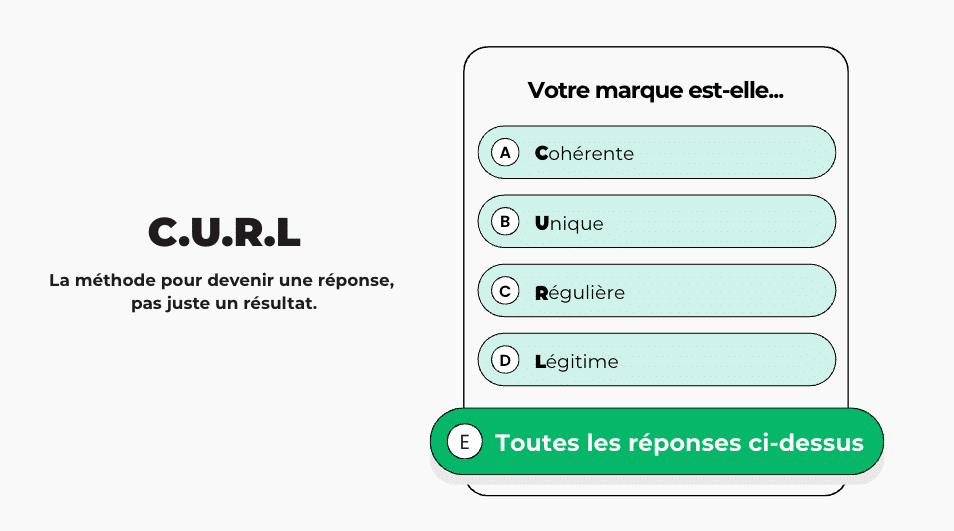 méthode CURL pour le SEO/GEO